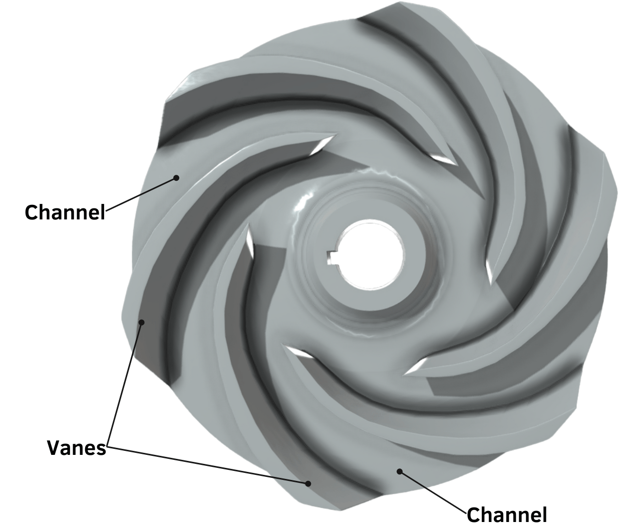 Closed Impeller Explained saVRee